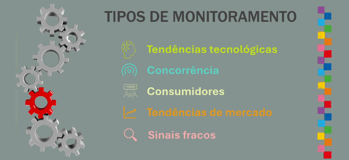 Tipos de monitoramento em inteligência competitiva: tendências tecnológicas, concorrência, consumidores, tendências de mercado e sinais fracos