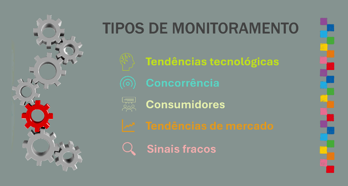 Tipos de monitoramento em inteligência competitiva: tendências tecnológicas, concorrência, consumidores, tendências de mercado e sinais fracos