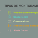 Tipos de monitoramento em inteligência competitiva: tendências tecnológicas, concorrência, consumidores, tendências de mercado e sinais fracos