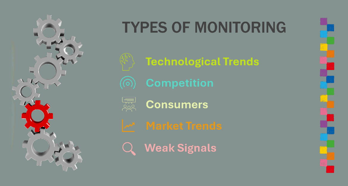 Types of Monitoring: Technological Trends, Competition, Consumers, Market Trends, Weak Signals