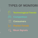 Types of Monitoring: Technological Trends, Competition, Consumers, Market Trends, Weak Signals