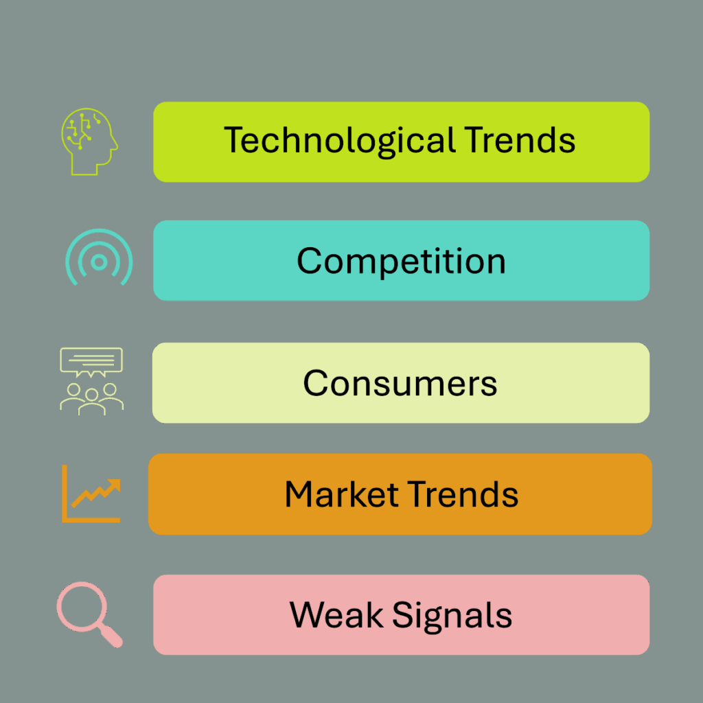 Technological Trends, Competition, Consumers, Market Trends, Weak Signals