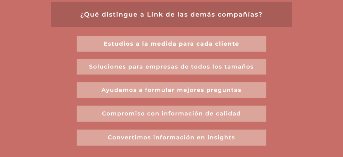 ¿Qué distingue a Link de las demás compañías? Estudios a la medida para cada cliente; Soluciones para empresas de todos los tamaños; Ayudamos a formular mejores preguntas; Compromiso con información de calidad; Convertimos información en insights.