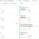 Captura de tela mostrando o uso da ferramenta RiskThreshold. O exemplo mostra o painel de monitoramento com os fatores de risco e ameaças da empresa ACME Motors. Os fatores de risco listados são risco cambial, com o indicador dólar; crise econômica, com os indicadores inflação IPCA mensal e inflação INPC mensal; insatisfação com marca ou produtos, com o indicador índice de reclamações Reclame Aqui; Guerra de preços, com o monitoramento de quatro concorrentes. Em cada fator está listado o status ou valor atual, ao lado do valor definido como limiar. Em cada fator aparece o resultado do monitoramento: se o fator de risco se mantém estável ou acelerando e quais exigem atenção do gestor.