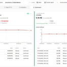Screenshot showing the use of RiskThreshold. The example displays the monitoring dashboard with ACME Motors’ risk and threat factors. The listed risk factors are foreign exchange risk, with the dollar as the indicator; economic crisis, with monthly IPCA inflation and monthly INPC inflation as indicators; dissatisfaction with the brand or products, with the Reclame Aqui complaint index as the indicator; and price war, with four competitors being monitored. For each factor, the current status or value is shown alongside the defined threshold value. Each factor also displays the monitoring result, indicating whether the risk factor is stable or accelerating and which factors require attention.