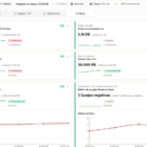 Captura de pantalla que muestra el uso de la herramienta RiskThreshold. El ejemplo muestra el panel de monitoreo con los factores de riesgo y amenazas de la empresa ACME Motors. Los factores de riesgo listados son riesgo cambiario, con el indicador dólar; crisis económica, con los indicadores inflación mensual IPCA e inflación mensual INPC; insatisfacción con la marca o los productos, con el indicador índice de reclamos de Reclame Aqui; y guerra de precios, con el monitoreo de cuatro competidores. Para cada factor se muestra el estado o valor actual junto al valor definido como umbral. Cada factor también presenta el resultado del monitoreo, indicando si se mantiene estable o se está acelerando y cuáles requieren la atención del gerente.